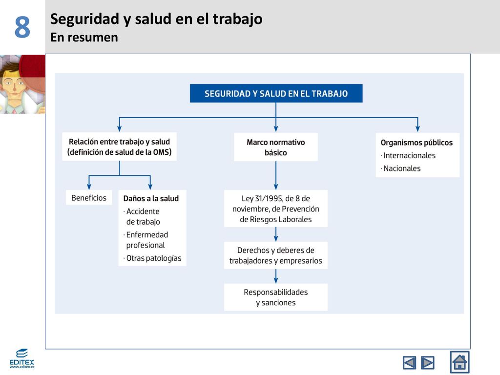 8 Seguridad y salud en el trabajo En resumen Banda Superior