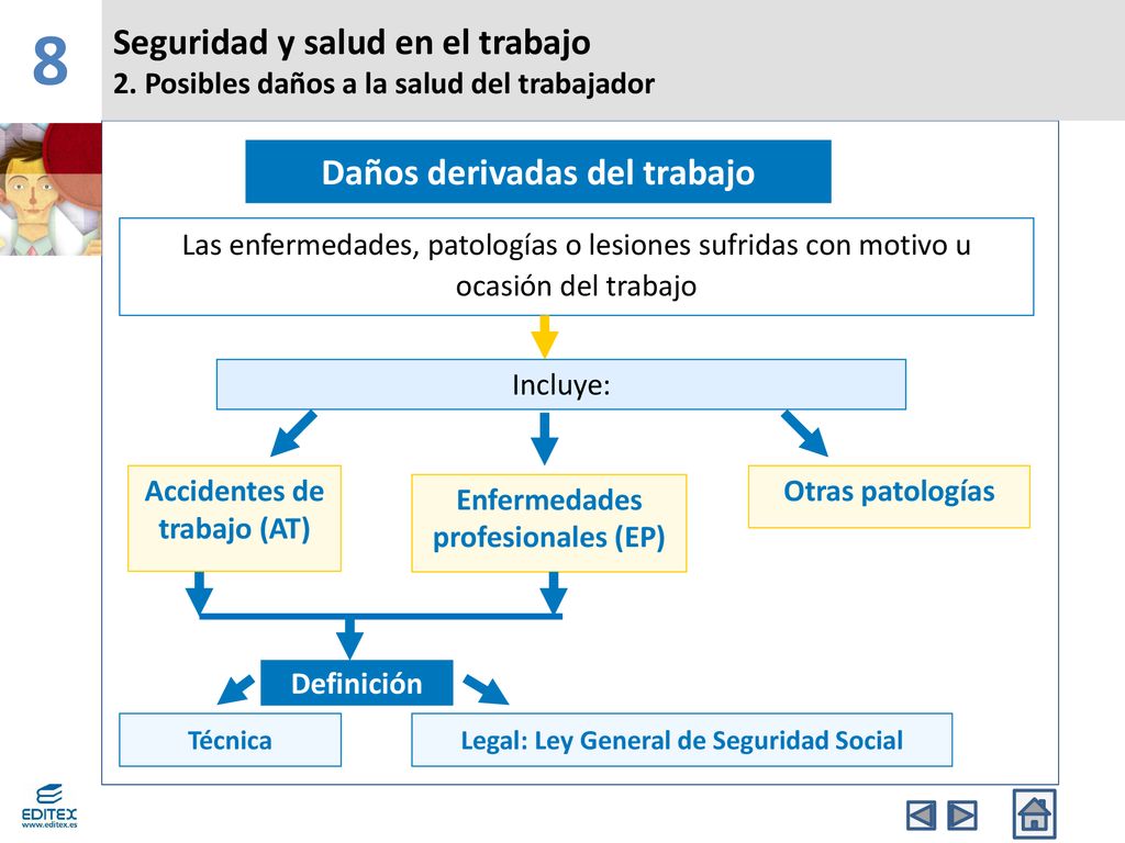 8 Seguridad y salud en el trabajo Daños derivadas del trabajo