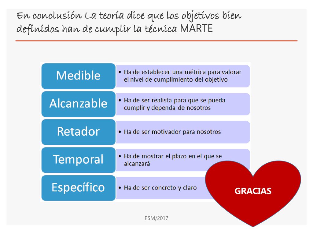En conclusión La teoría dice que los objetivos bien definidos han de cumplir la técnica MARTE