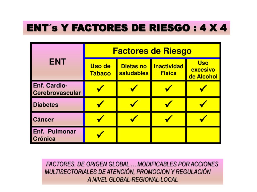 ENT´s Y FACTORES DE RIESGO : 4 X 4 Uso excesivo de Alcohol
