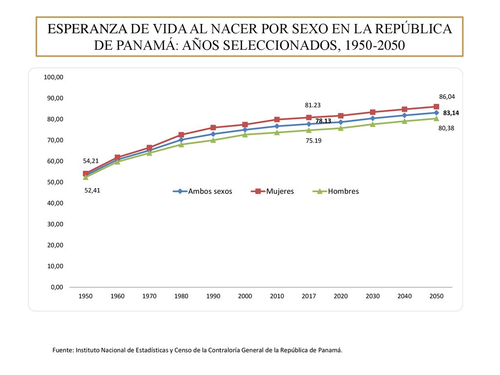 ESPERANZA DE VIDA AL NACER POR SEXO EN LA REPÚBLICA DE PANAMÁ: AÑOS SELECCIONADOS,