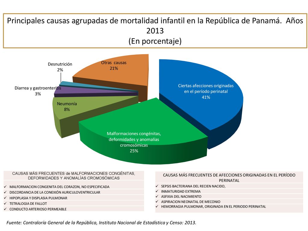 CAUSAS MÁS FRECUENTES DE AFECCIONES ORIGINADAS EN EL PERÍODO PERINATAL