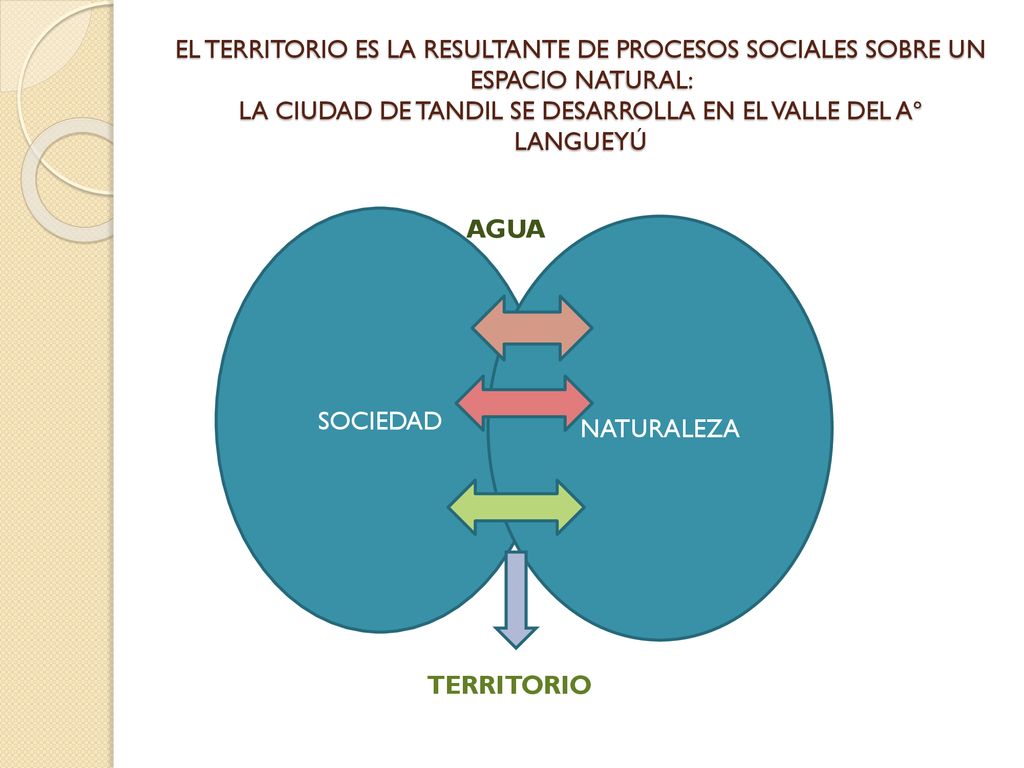 EL TERRITORIO ES LA RESULTANTE DE PROCESOS SOCIALES SOBRE UN ESPACIO NATURAL: LA CIUDAD DE TANDIL SE DESARROLLA EN EL VALLE DEL Aº LANGUEYÚ