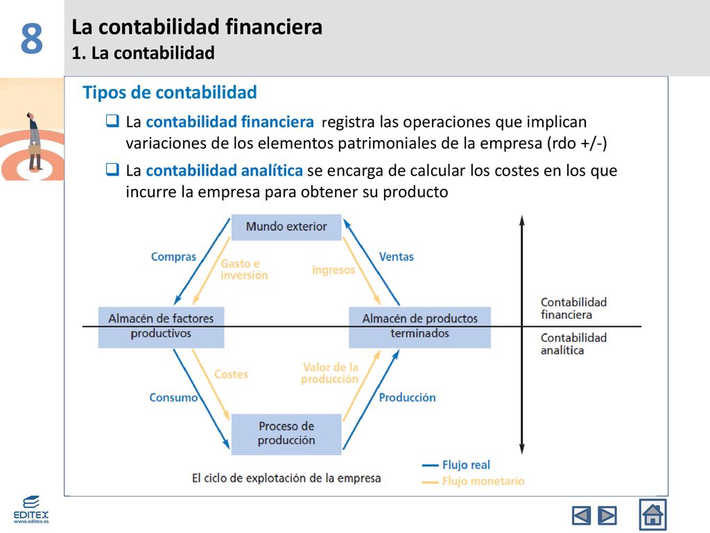 8 La contabilidad financiera 1. La contabilidad Tipos de contabilidad