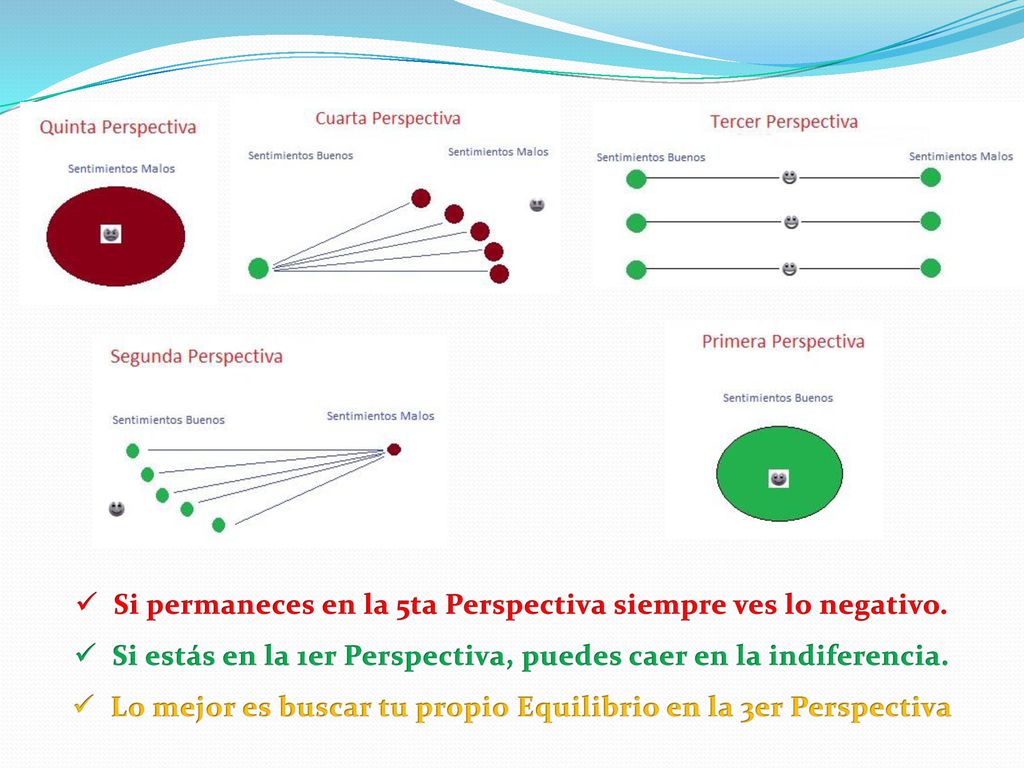 Si permaneces en la 5ta Perspectiva siempre ves lo negativo.