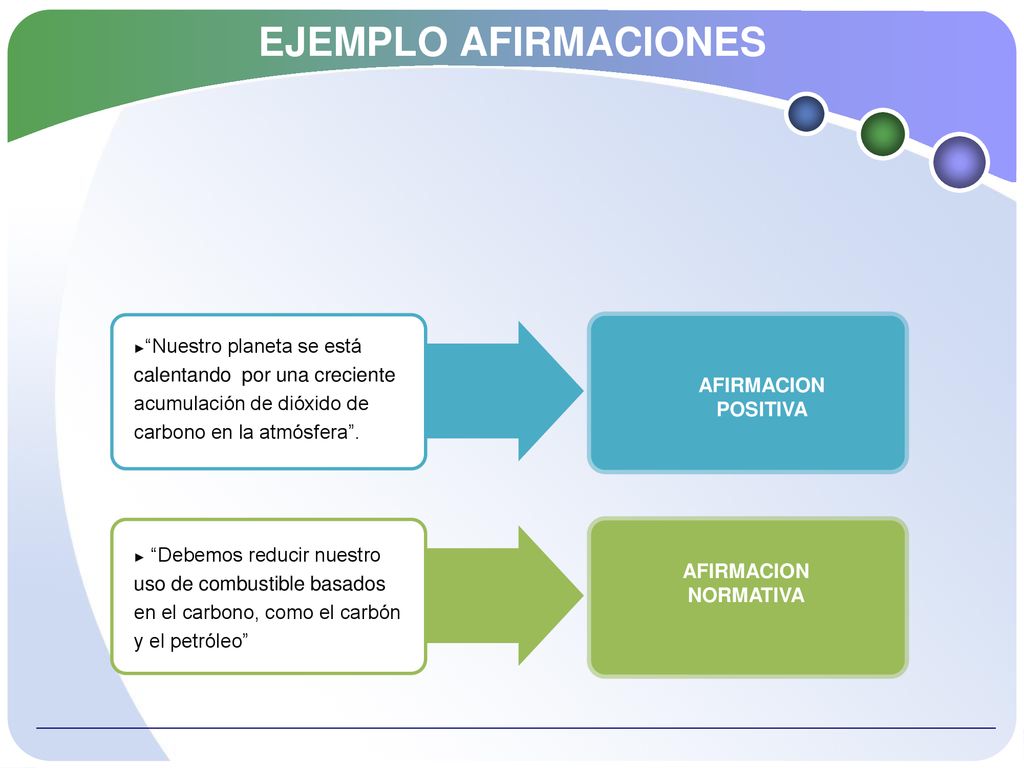 EJEMPLO AFIRMACIONES Nuestro planeta se está calentando por una creciente acumulación de dióxido de carbono en la atmósfera .