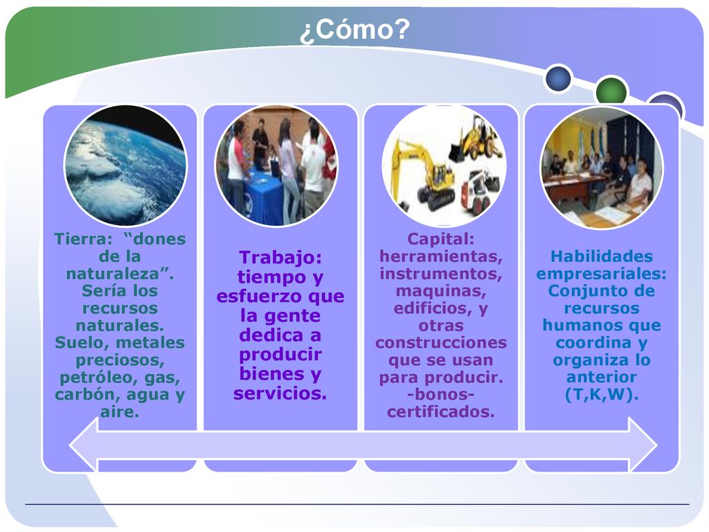 ¿Cómo Tierra: dones de la naturaleza . Sería los recursos naturales. Suelo, metales preciosos, petróleo, gas, carbón, agua y aire.