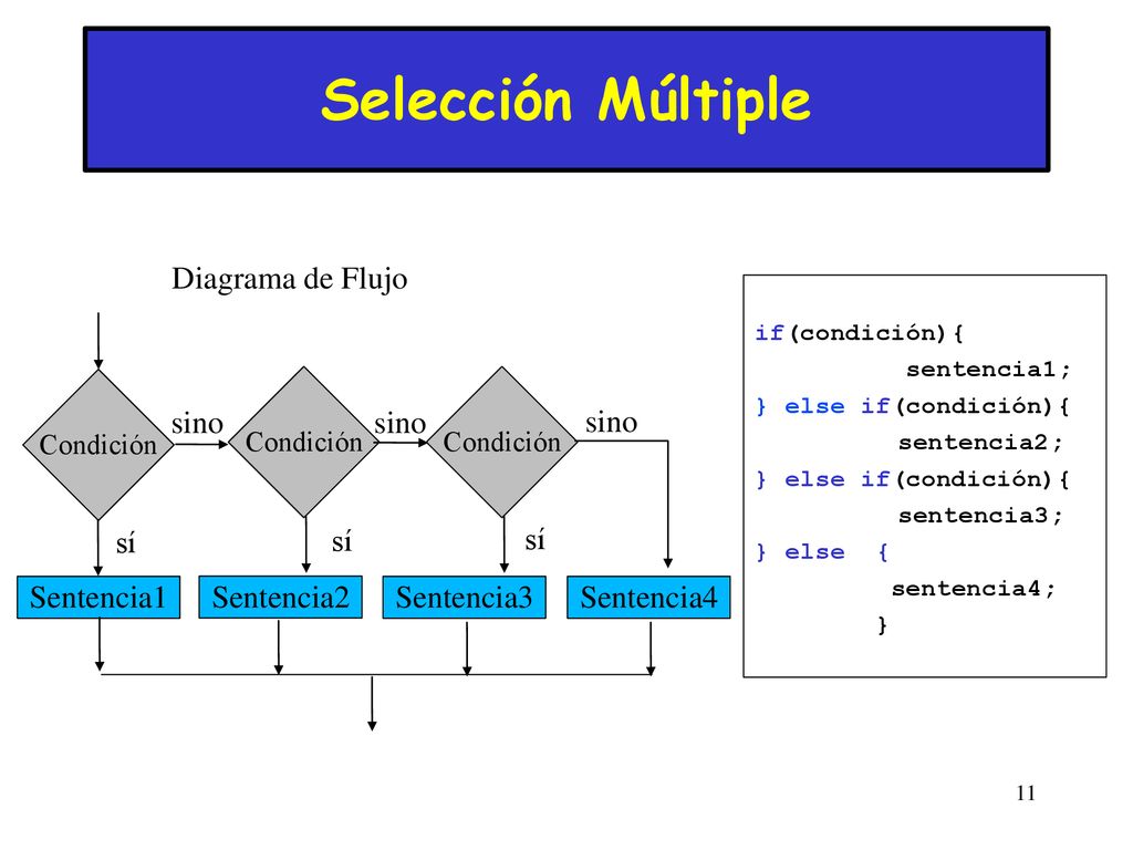 Selección Múltiple Diagrama de Flujo sino sino sino sí sí sí