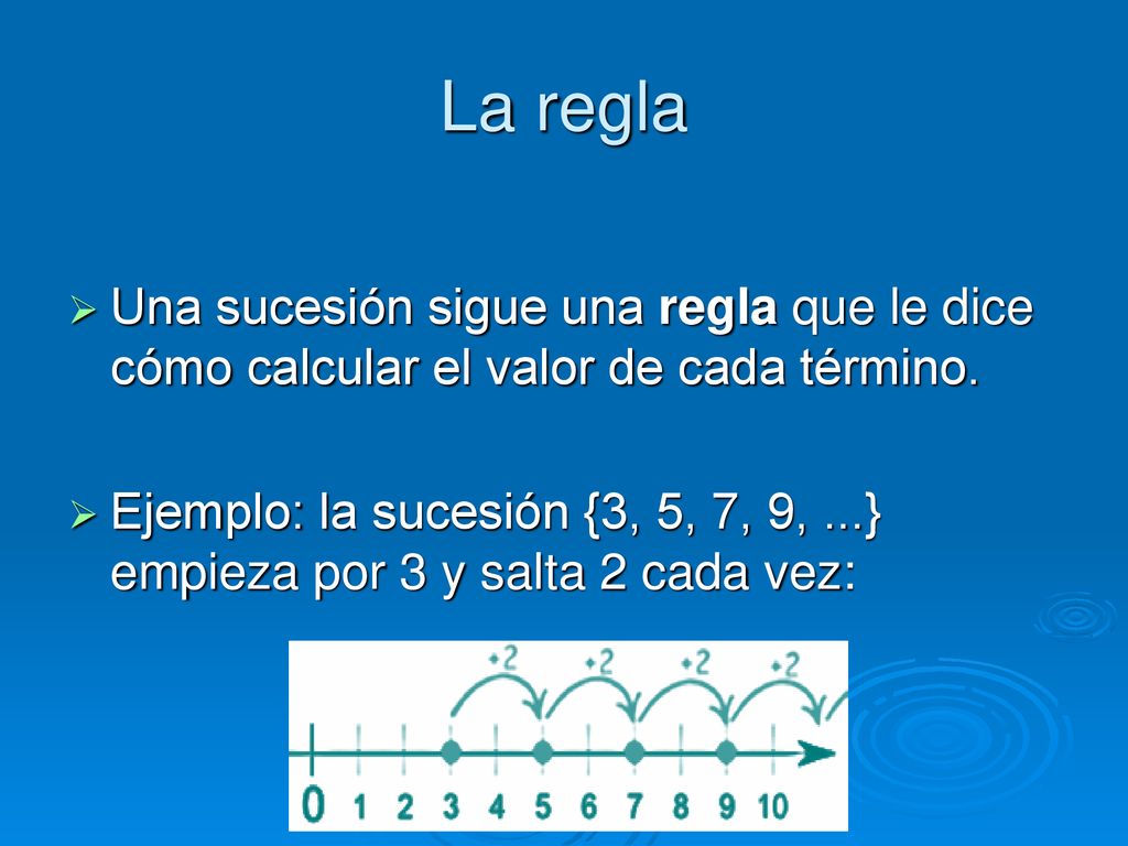 La regla Una sucesión sigue una regla que le dice cómo calcular el valor de cada término.