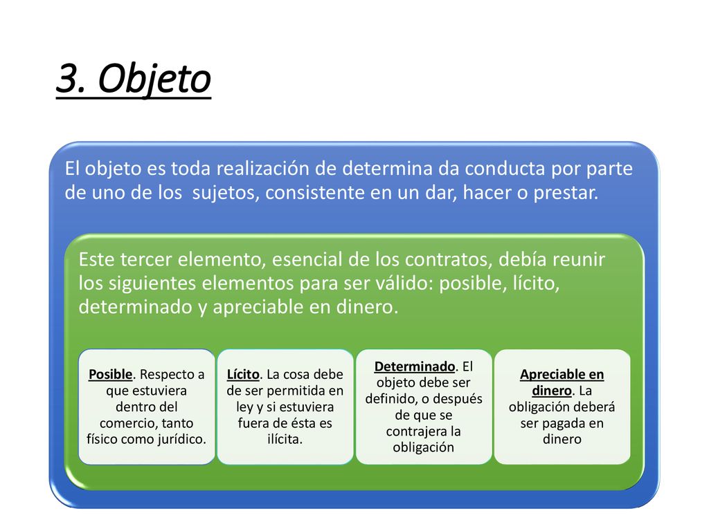 Apreciable en dinero. La obligación deberá ser pagada en dinero