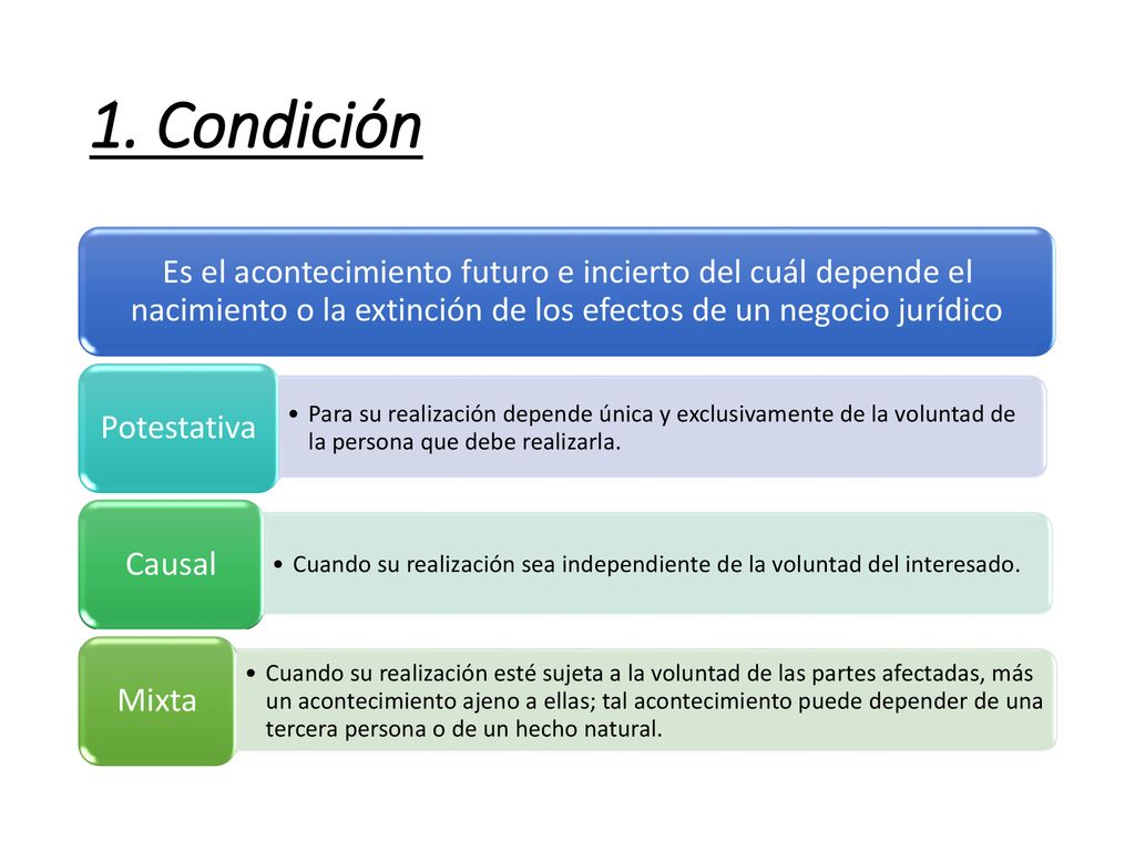 1. Condición Es el acontecimiento futuro e incierto del cuál depende el nacimiento o la extinción de los efectos de un negocio jurídico.
