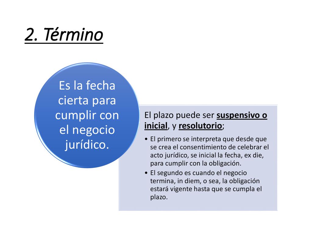Es la fecha cierta para cumplir con el negocio jurídico.