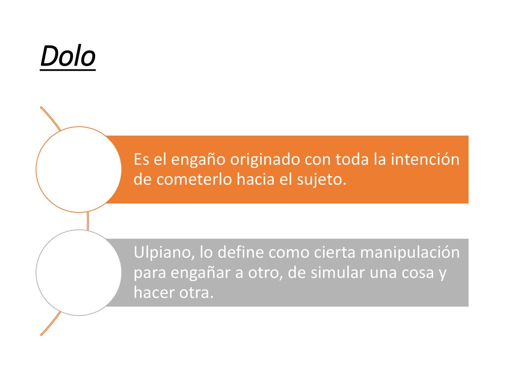 Dolo Es el engaño originado con toda la intención de cometerlo hacia el sujeto.