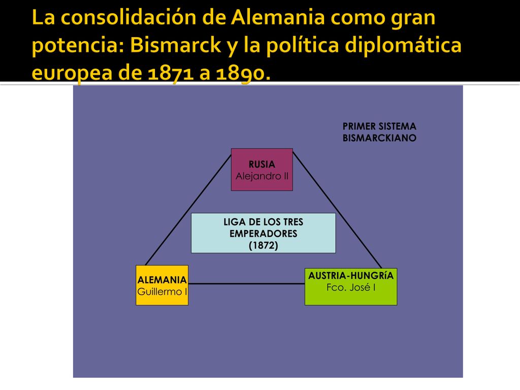 La consolidación de Alemania como gran potencia: Bismarck y la política diplomática europea de 1871 a 1890.