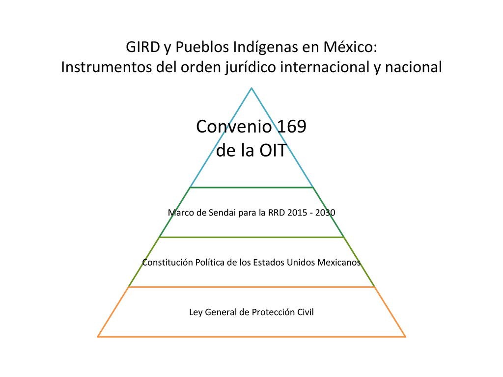 GIRD y Pueblos Indígenas en México: Instrumentos del orden jurídico internacional y nacional