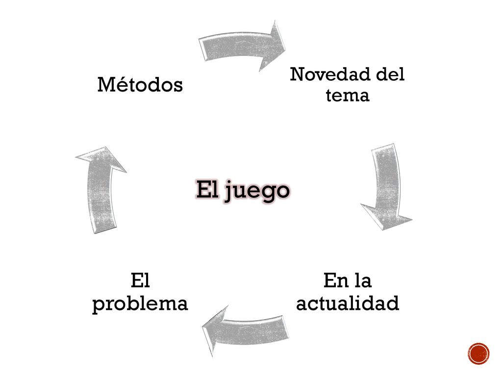 Novedad del tema En la actualidad El problema Métodos El juego
