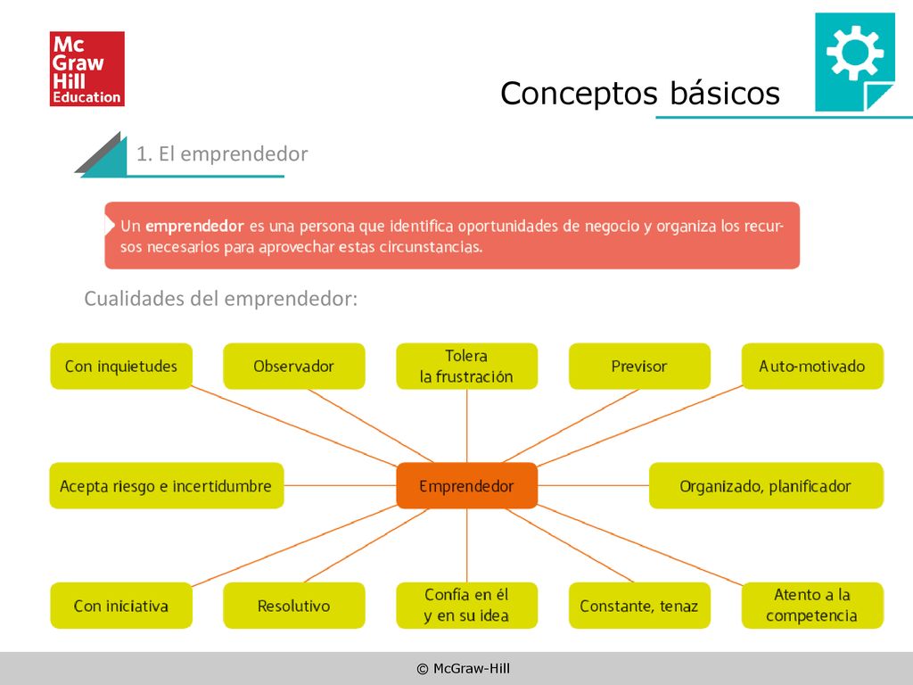 Conceptos básicos 1. El emprendedor Cualidades del emprendedor:
