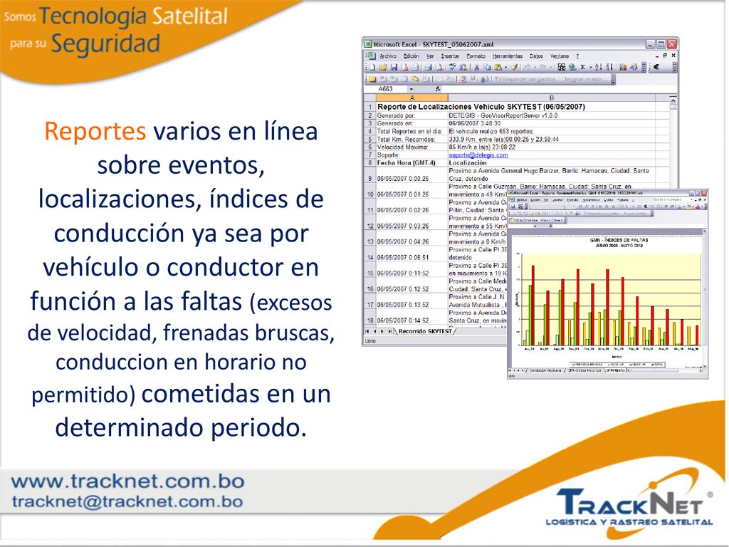 Reportes varios en línea sobre eventos, localizaciones, índices de conducción ya sea por vehículo o conductor en función a las faltas (excesos de velocidad, frenadas bruscas, conduccion en horario no permitido) cometidas en un determinado periodo.