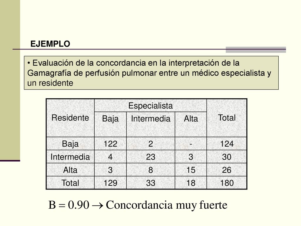 EJEMPLO Evaluación de la concordancia en la interpretación de la Gamagrafía de perfusión pulmonar entre un médico especialista y un residente.