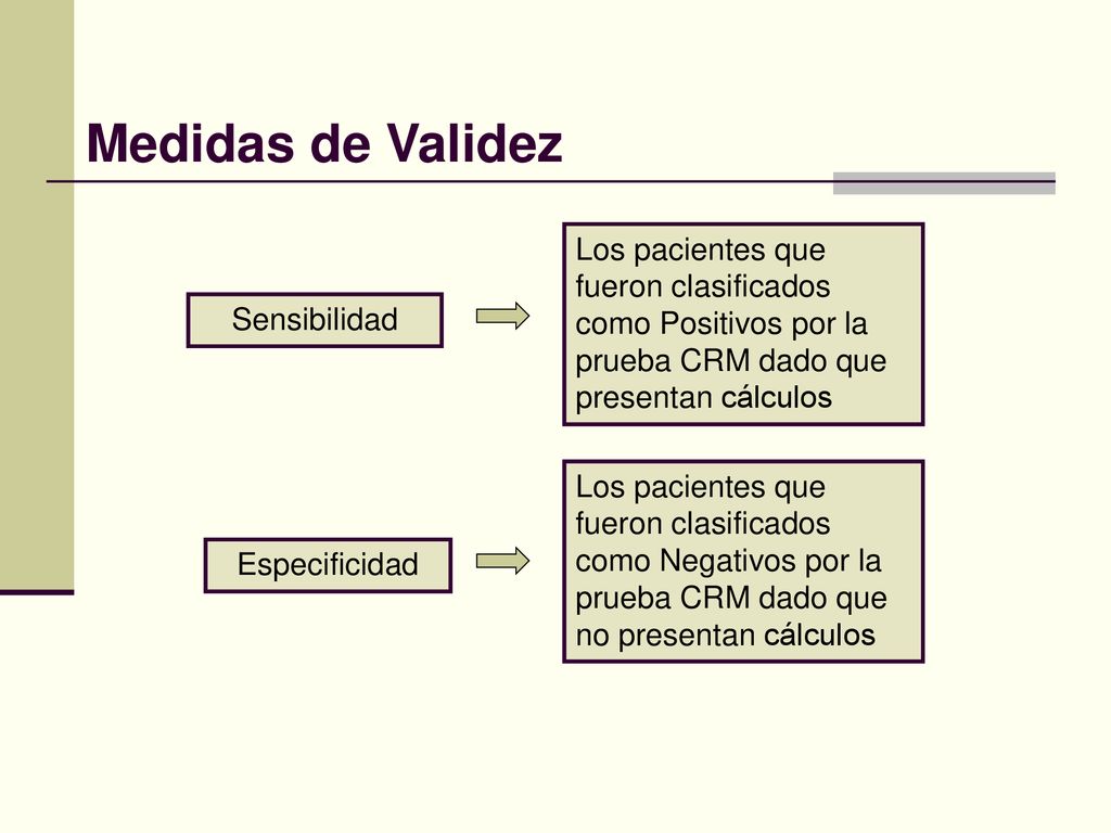 Medidas de Validez Los pacientes que fueron clasificados como Positivos por la prueba CRM dado que presentan cálculos.