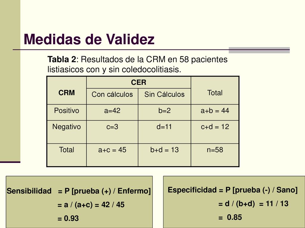 Medidas de Validez Tabla 2: Resultados de la CRM en 58 pacientes listiasicos con y sin coledocolitiasis.