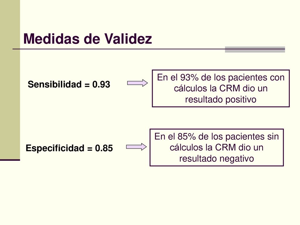 Medidas de Validez En el 93% de los pacientes con cálculos la CRM dio un resultado positivo. Sensibilidad =