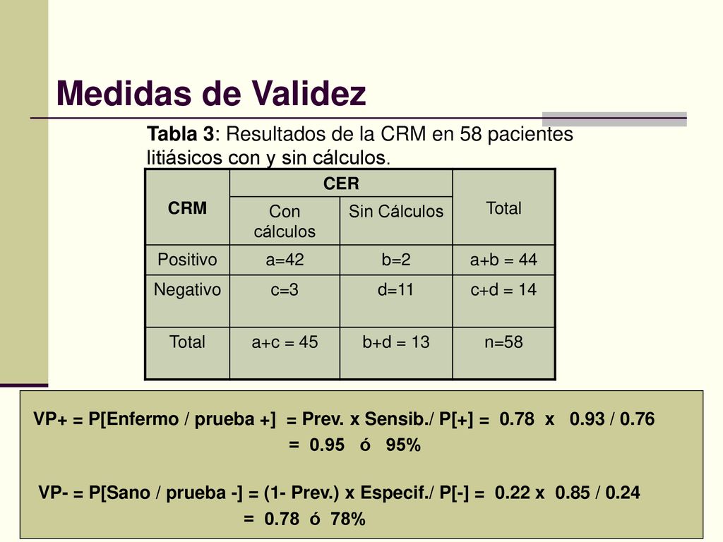 Medidas de Validez Tabla 3: Resultados de la CRM en 58 pacientes litiásicos con y sin cálculos. CRM.
