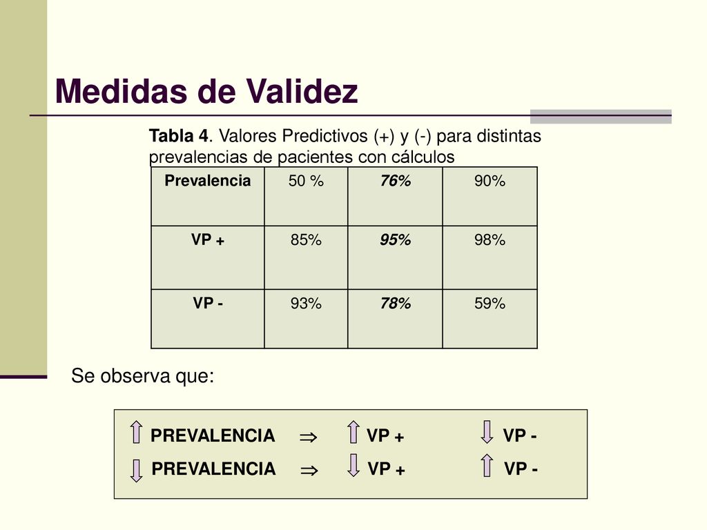 Medidas de Validez PREVALENCIA  VP + VP - Se observa que: