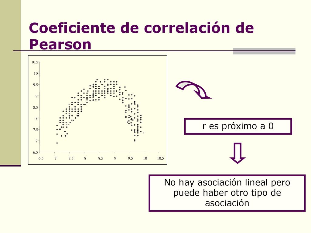 No hay asociación lineal pero puede haber otro tipo de asociación