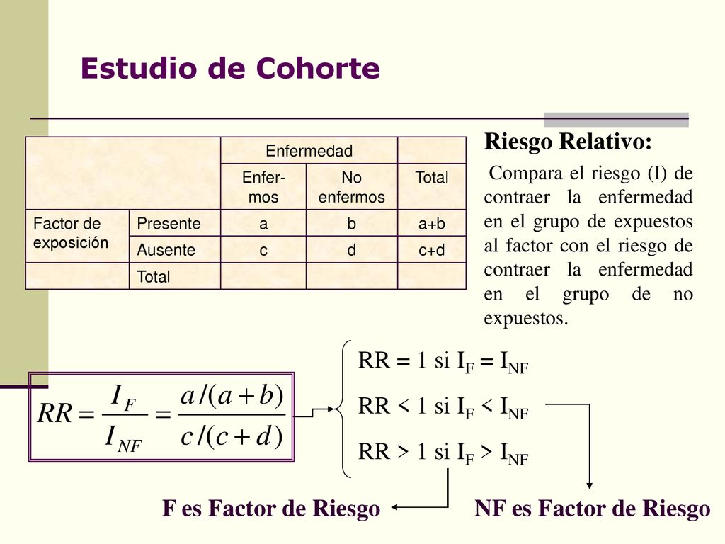 Estudio de Cohorte Riesgo Relativo: RR = 1 si IF = INF