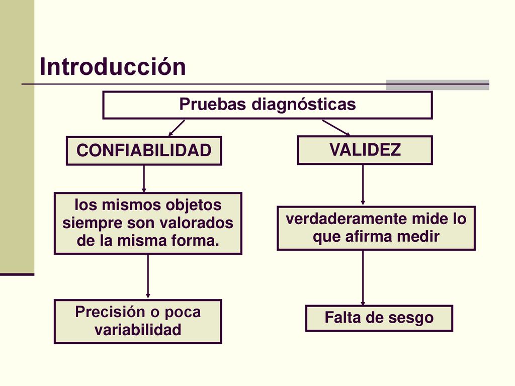 los mismos objetos siempre son valorados de la misma forma.