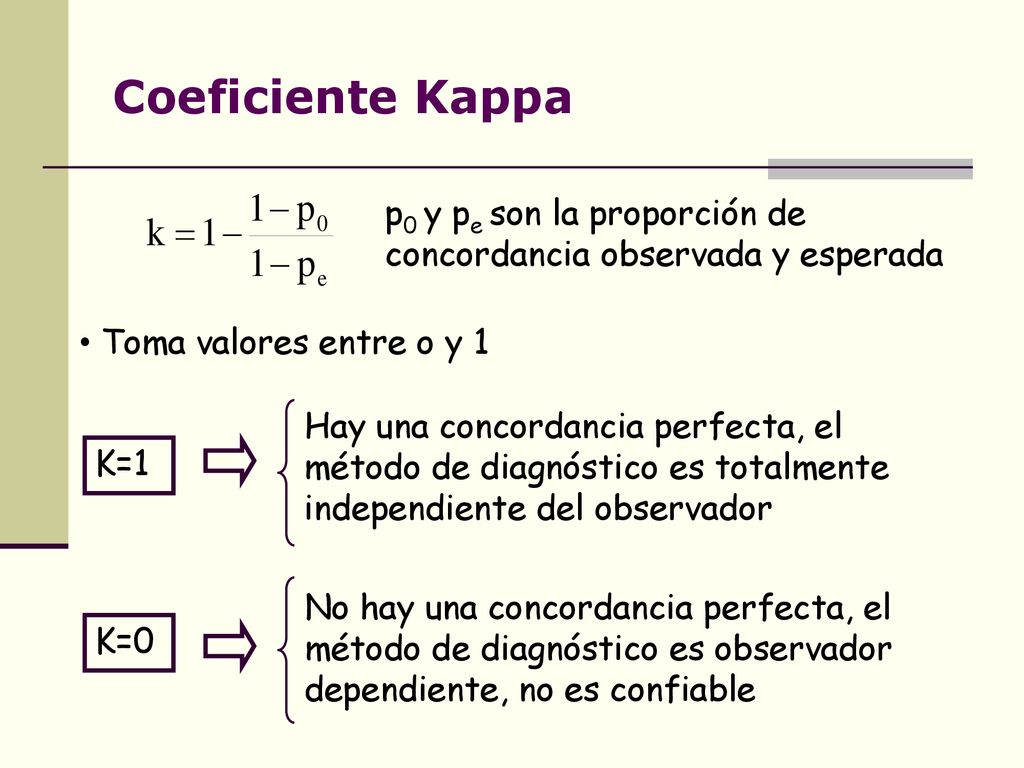 ejemplo calculo del indice de kappa dos observadores planillas observacion,  Coeficiente Kappa / Observador Observador 2 - ppt - minifabriek.com