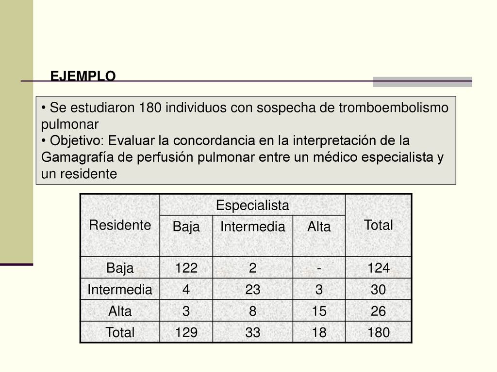 EJEMPLO Se estudiaron 180 individuos con sospecha de tromboembolismo pulmonar.