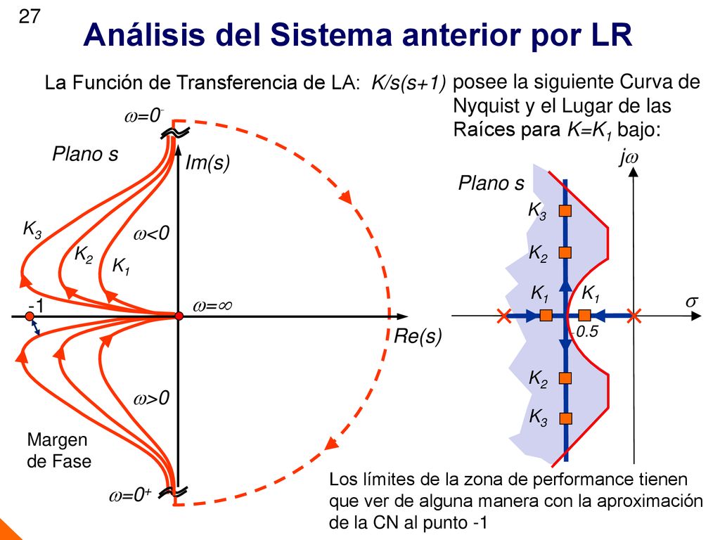 Análisis del Sistema anterior por LR