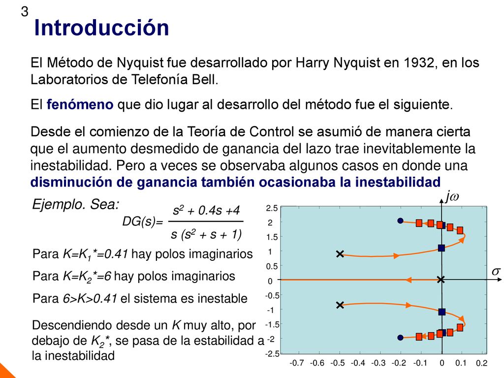 Introducción El Método de Nyquist fue desarrollado por Harry Nyquist en 1932, en los. Laboratorios de Telefonía Bell.