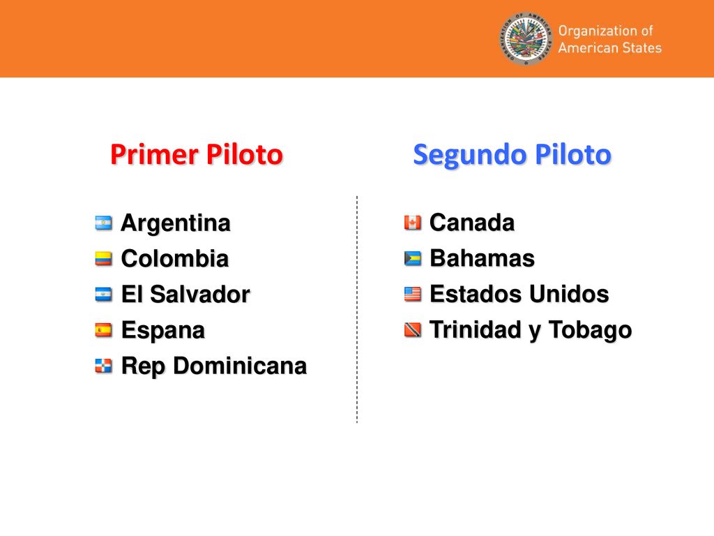 Primer Piloto Segundo Piloto Argentina Colombia El Salvador Espana