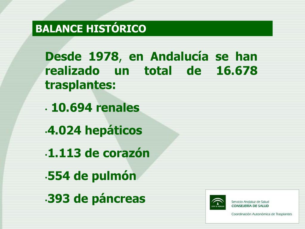 BALANCE HISTÓRICO Desde 1978, en Andalucía se han realizado un total de trasplantes: renales.