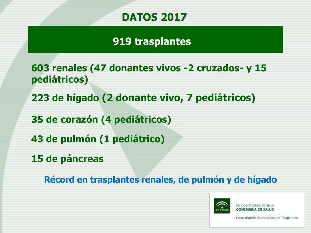 Récord en trasplantes renales, de pulmón y de hígado