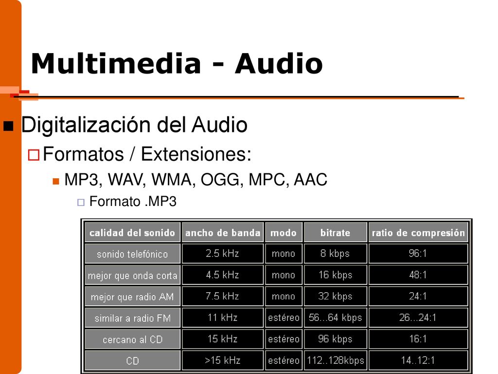 Multimedia - Audio Digitalización del Audio Formatos / Extensiones: