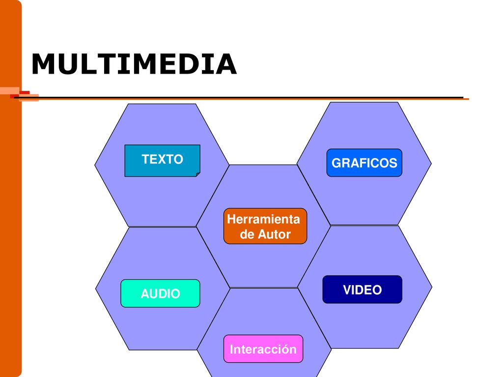 MULTIMEDIA TEXTO GRAFICOS Herramienta de Autor VIDEO AUDIO Interacción