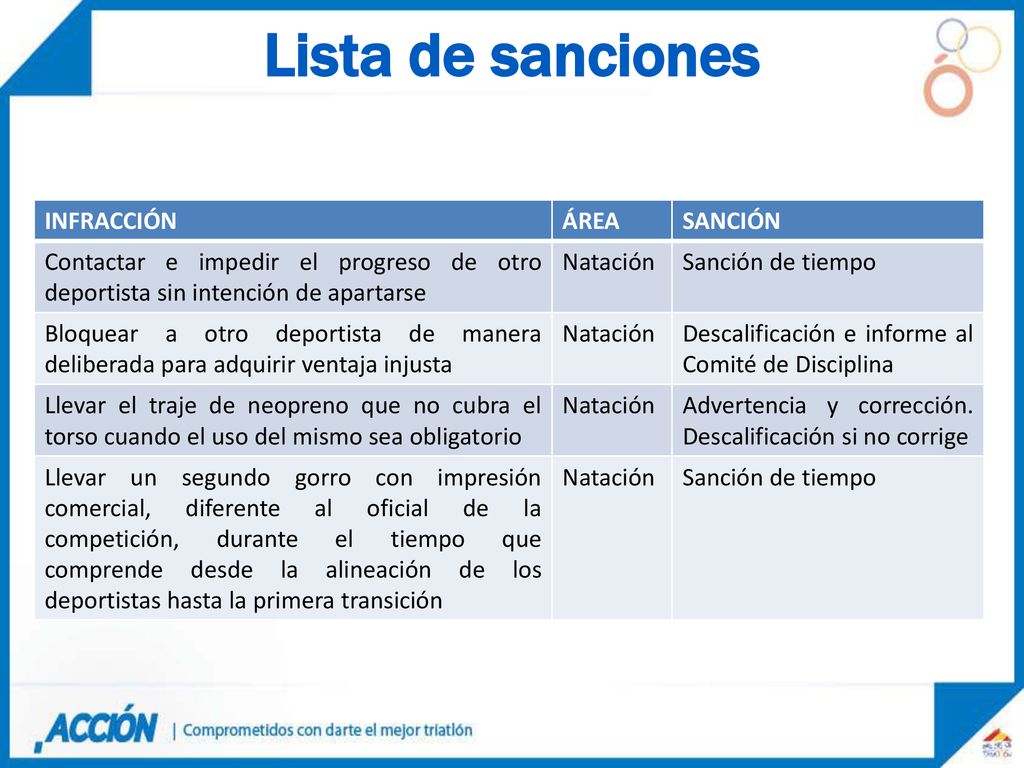Lista de sanciones INFRACCIÓN ÁREA SANCIÓN