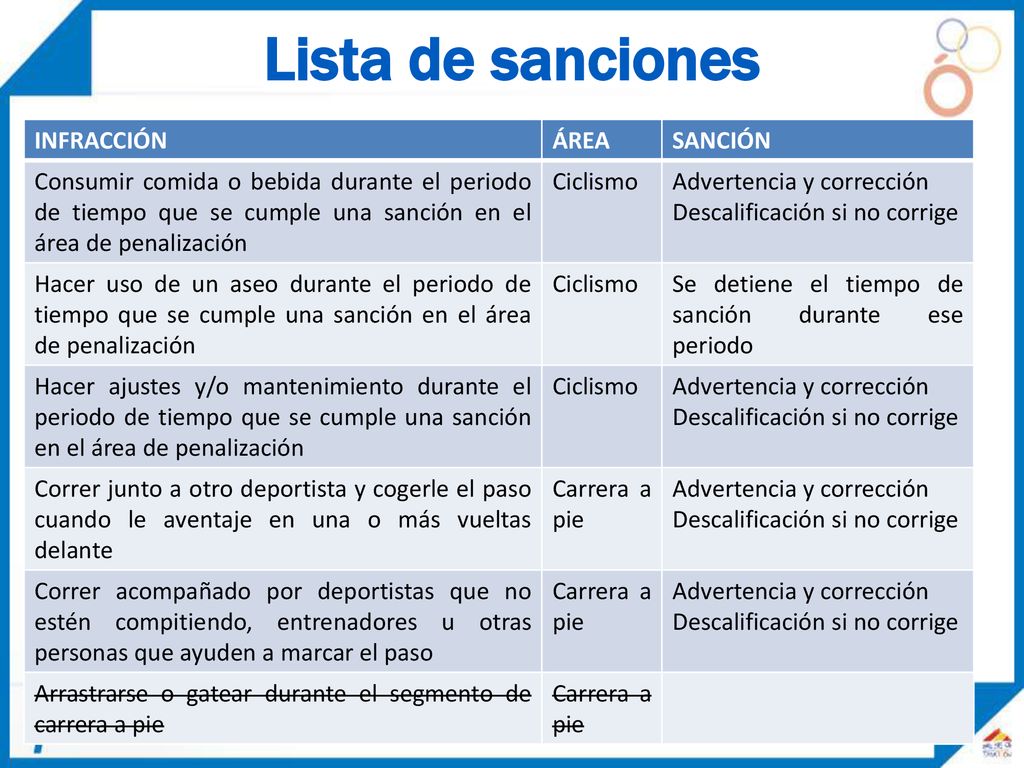 Lista de sanciones INFRACCIÓN ÁREA SANCIÓN