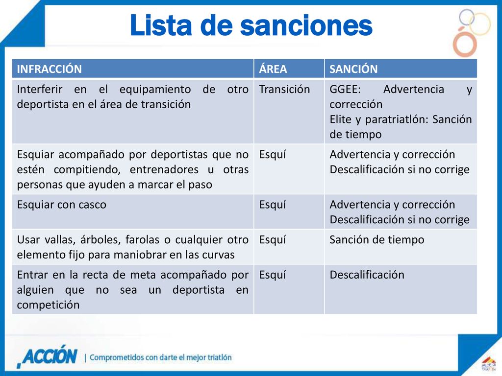 Lista de sanciones INFRACCIÓN ÁREA SANCIÓN