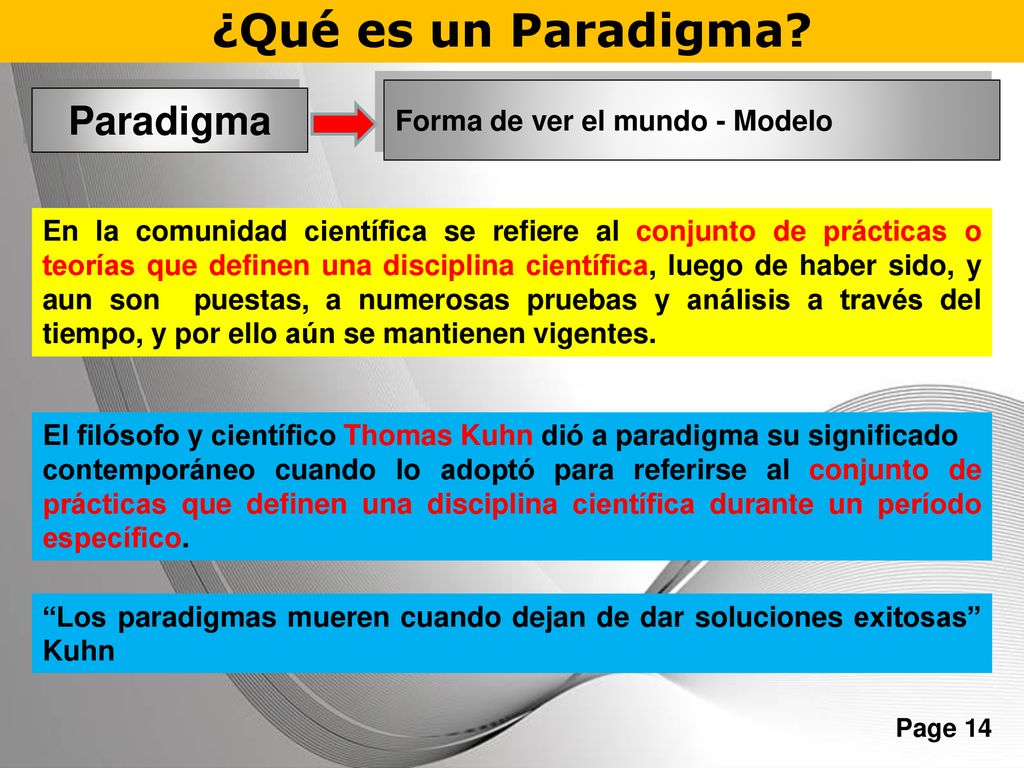 ¿Qué es un Paradigma Paradigma Forma de ver el mundo - Modelo