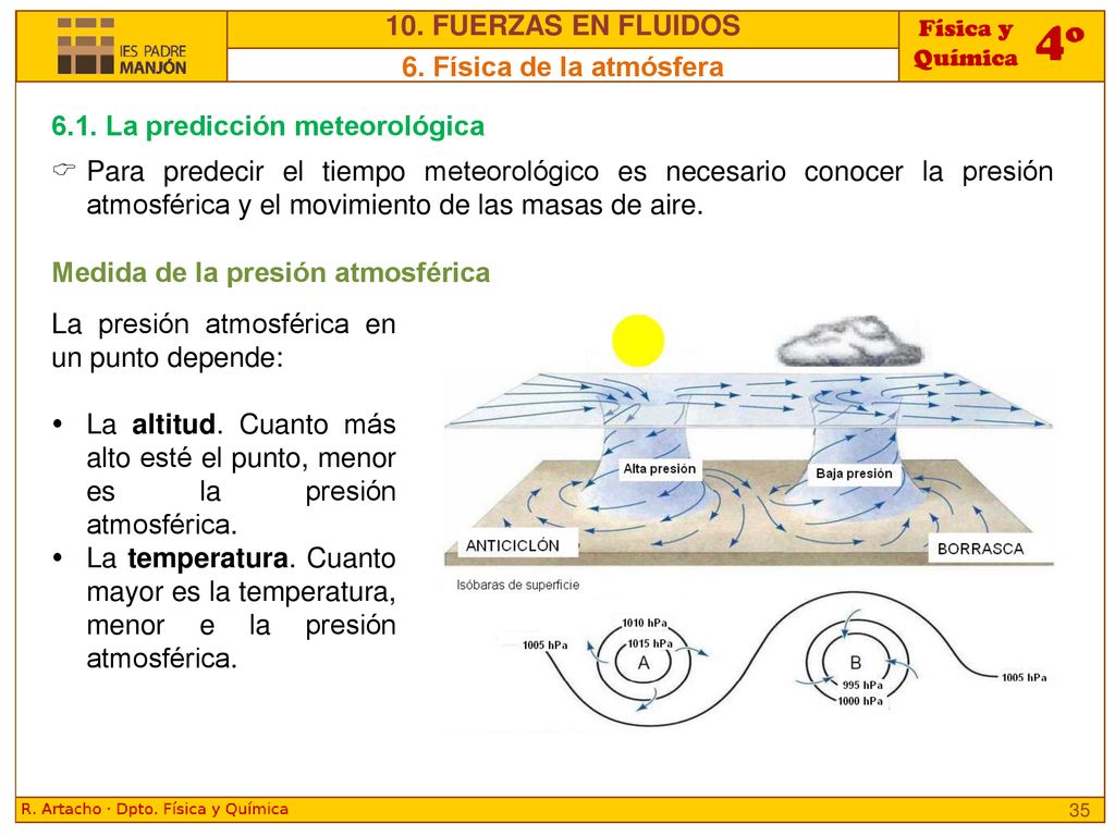 10. FUERZAS EN FLUIDOS 6. Física de la atmósfera La predicción meteorológica.