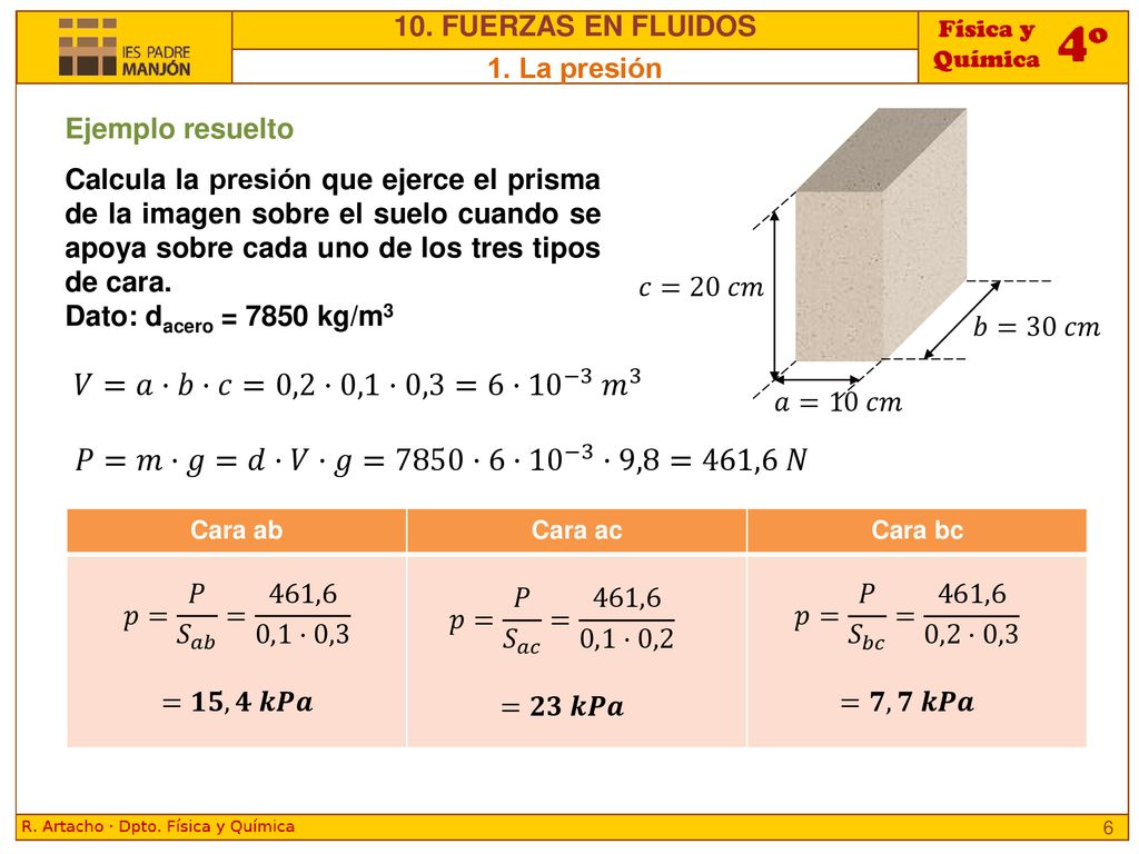 10. FUERZAS EN FLUIDOS 1. La presión. Ejemplo resuelto. 𝑎=10 𝑐𝑚. 𝑏=30 𝑐𝑚. 𝑐=20 𝑐𝑚.
