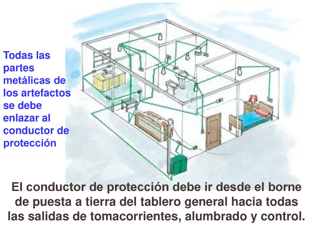 Todas las partes metálicas de los artefactos se debe enlazar al conductor de protección
