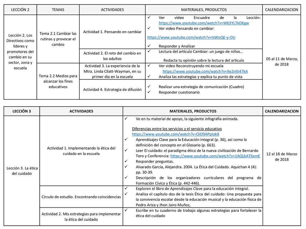 LECCIÓN 3 ACTIVIDADES MATERIALES, PRODUCTOS CALENDARIZACION