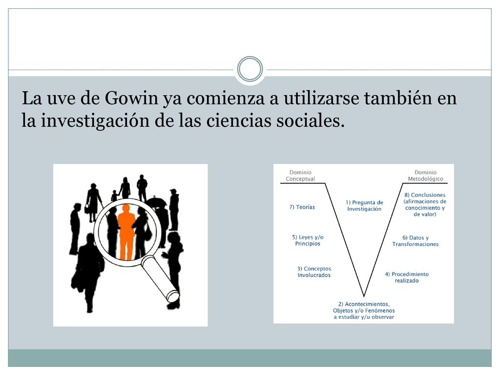 La uve de Gowin ya comienza a utilizarse también en la investigación de las ciencias sociales.