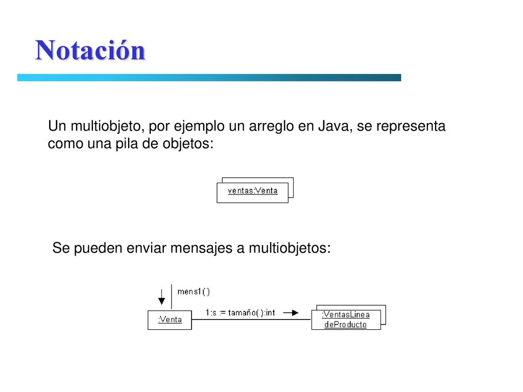 Notación Un multiobjeto, por ejemplo un arreglo en Java, se representa